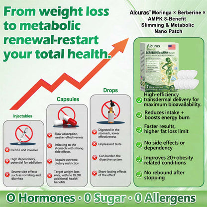 🌟alcuras_Moringa × Berberine × AMPK 8-Benefit Slimming & Metabolic Nano Microneedle Patch 🇺🇸  Just once a day · Visible changes in 7 days  ✅ For obesity, loose skin, diabetes, sleep apnea, joint issues, and more